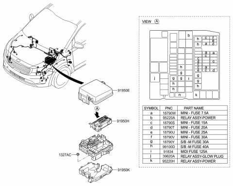 2009 kia sedona fuse diagram
