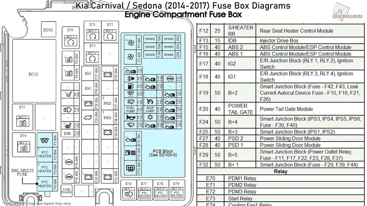 2009 kia sedona fuse diagram