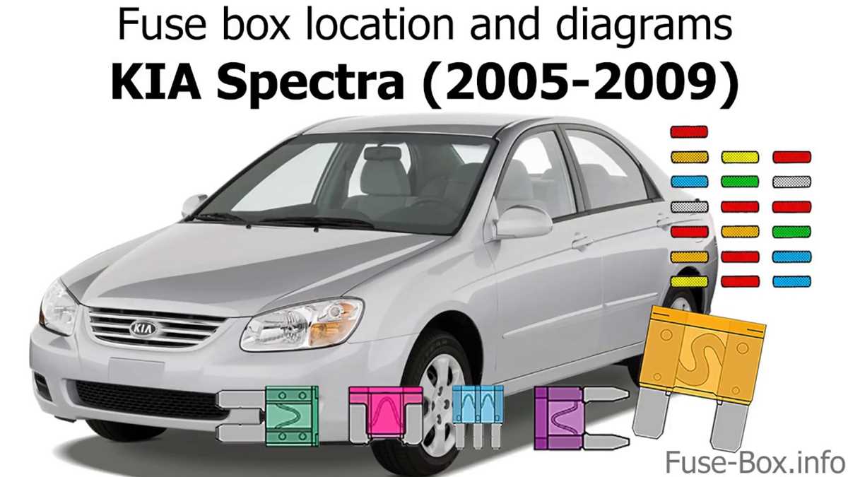2009 kia spectra fuse box diagram