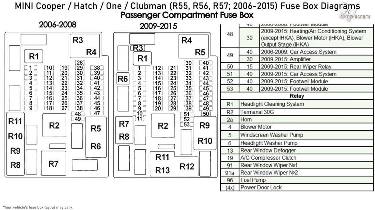 2009 mini cooper s fuse box diagram
