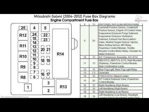2009 mitsubishi galant fuse box diagram