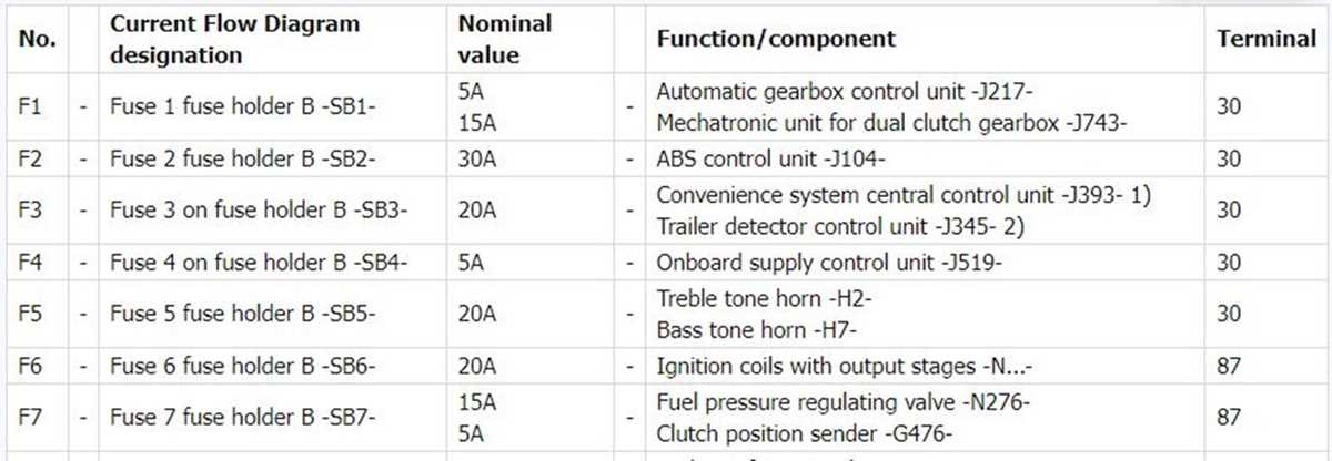 2009 passat fuse box diagram