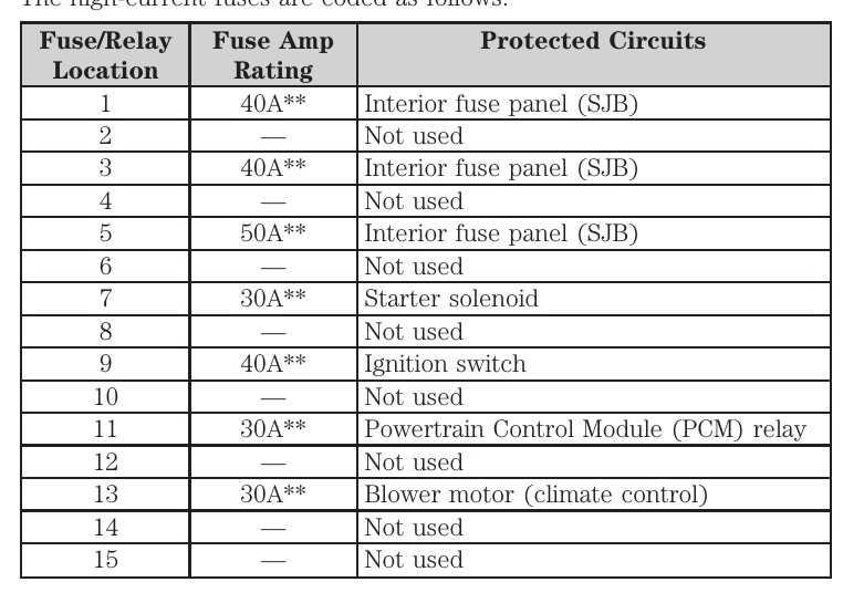 2009 ranger fuse box diagram