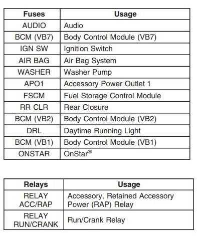 2009 saturn vue fuse diagram