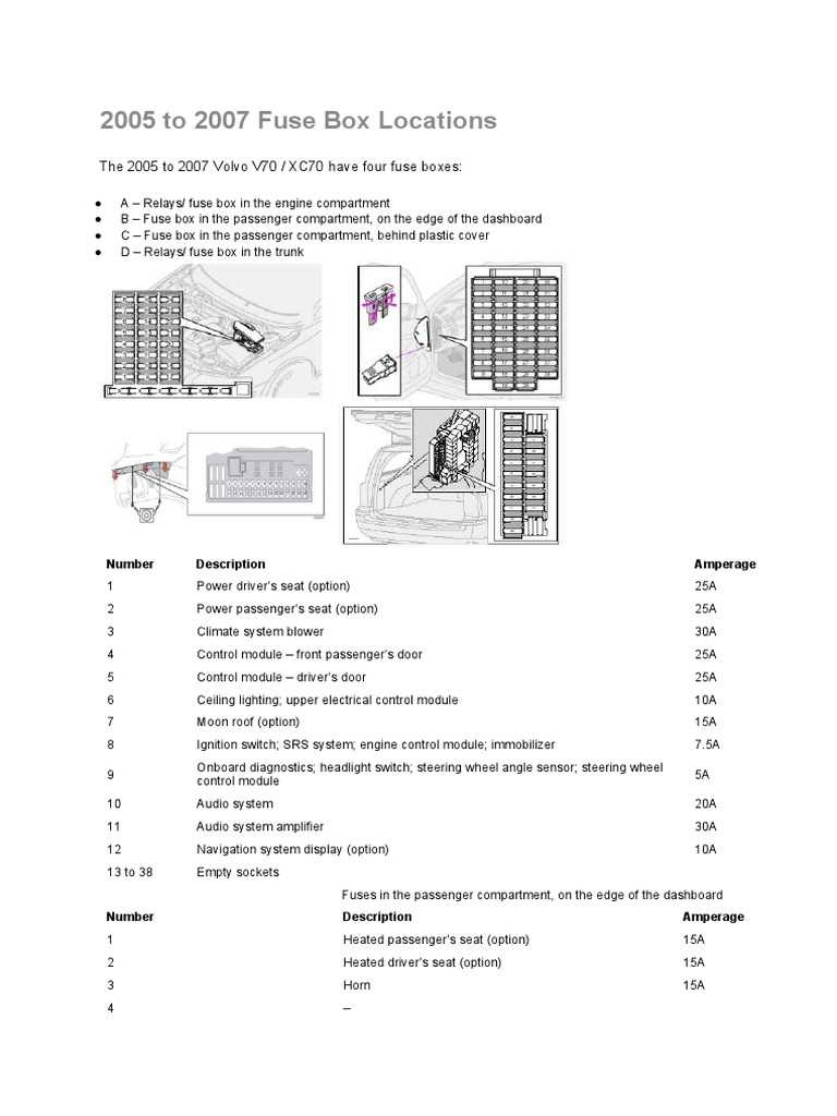 2009 volvo xc90 fuse box diagram 2009 volvo xc90 fuse box diagram