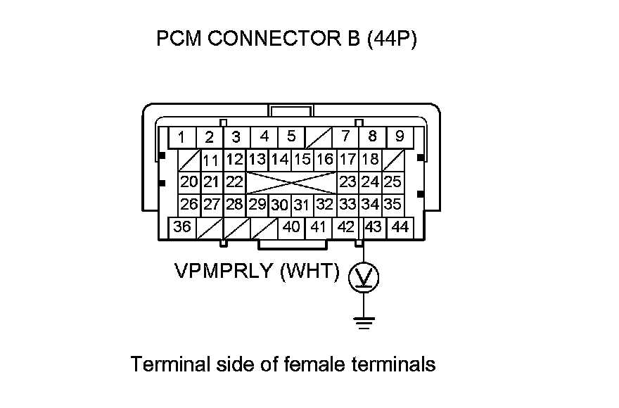 2010 acura rdx fuse box diagram