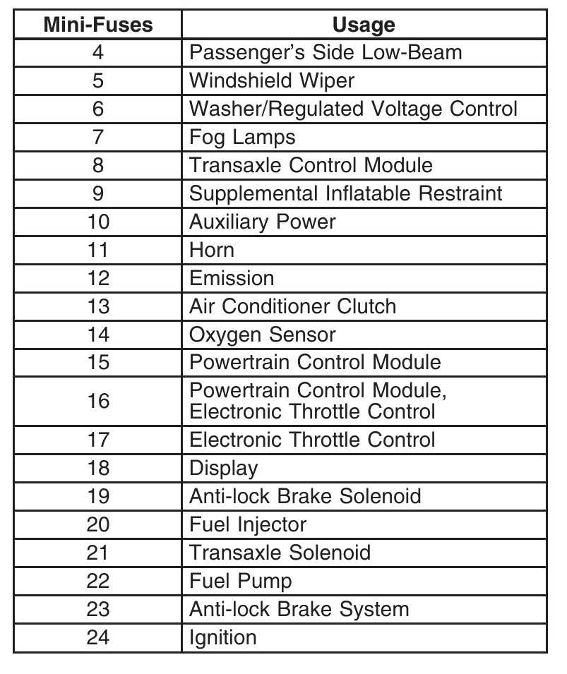 2010 buick lacrosse fuse box diagram