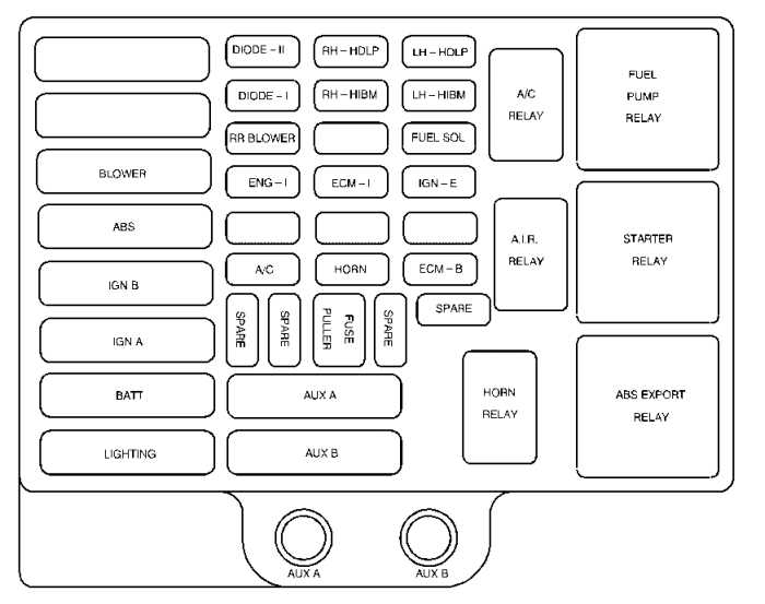 2010 chevy express fuse box diagram 2010 chevy express fuse box diagram