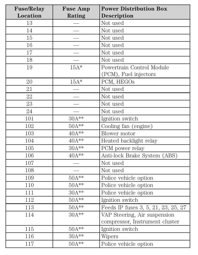 2010 crown victoria fuse box diagram 2010 crown victoria fuse box diagram