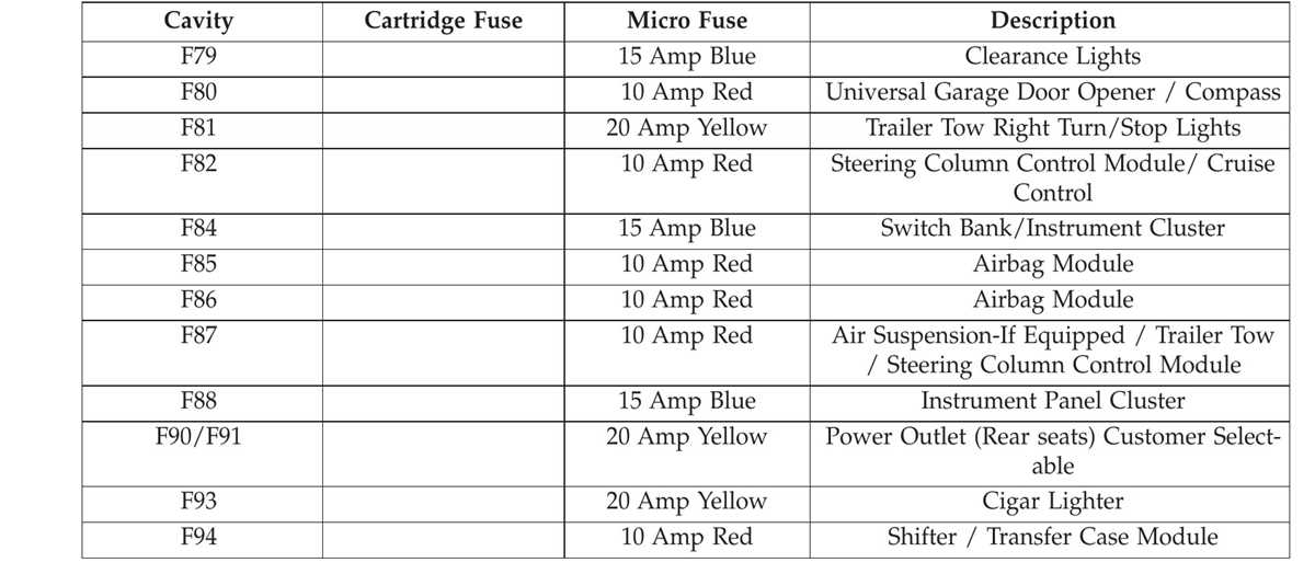 2010 dodge ram 1500 fuse diagram