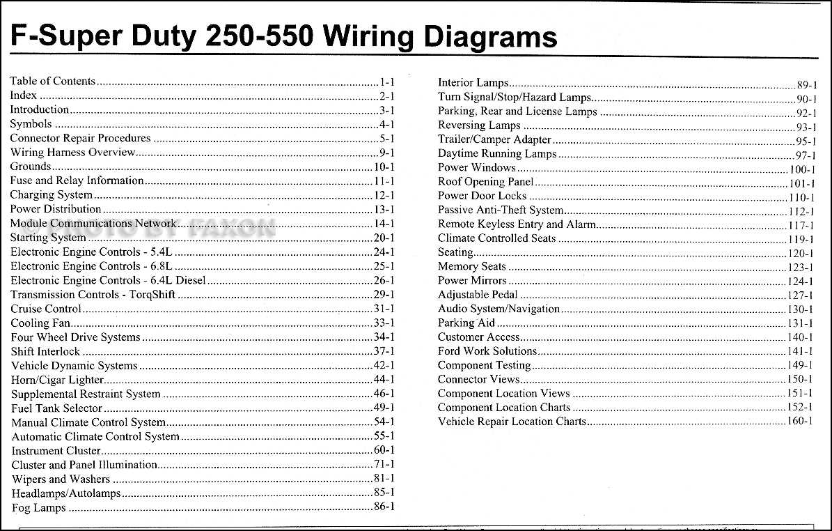 2010 ford f250 super duty fuse box diagram