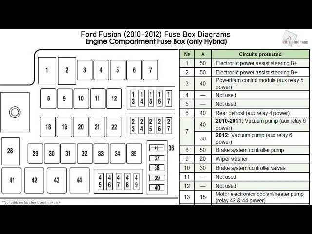2010 ford fusion interior fuse box diagram