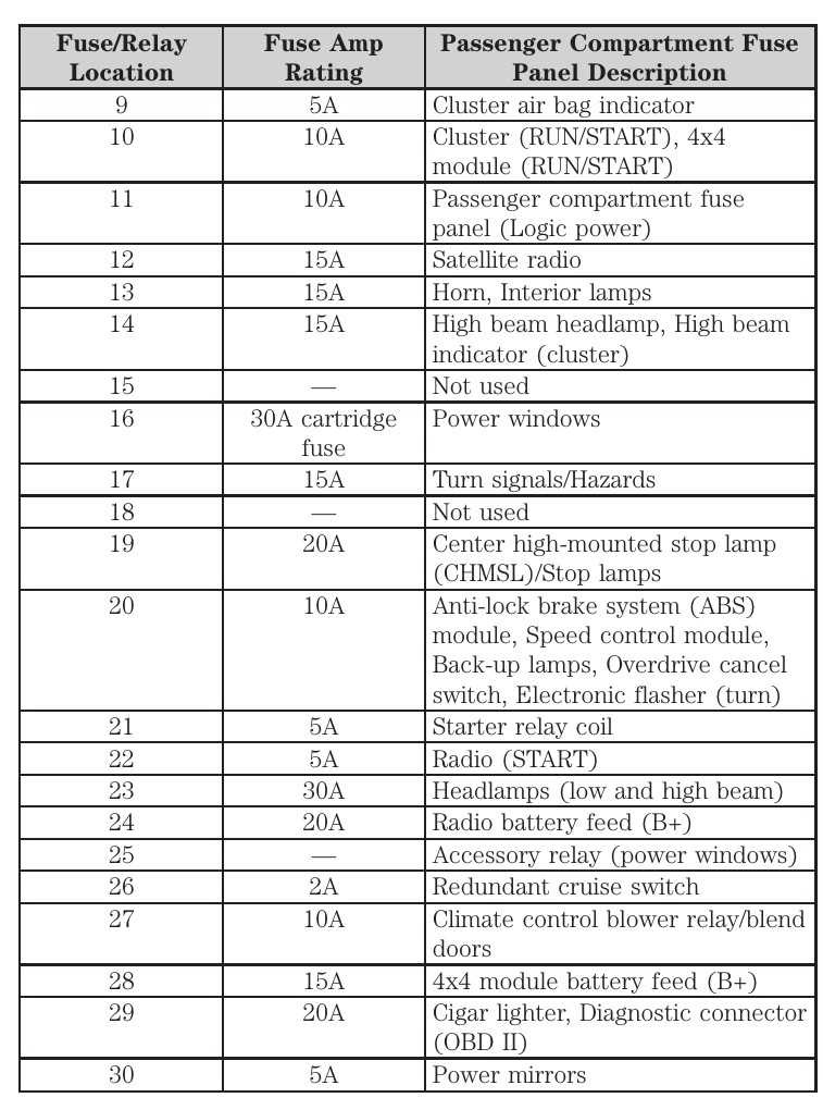 2010 ford ranger xlt fuse box diagram