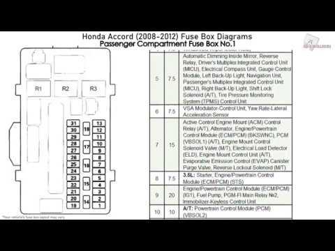 2010 honda accord interior fuse box diagram