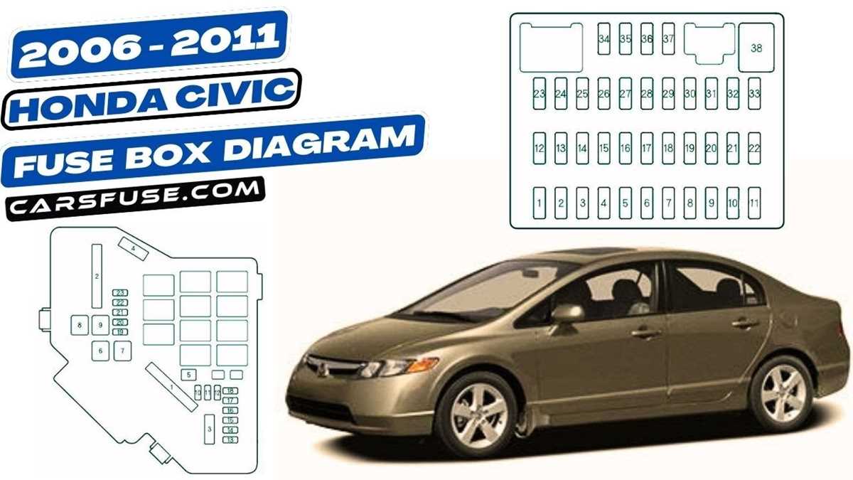 2010 honda civic fuse diagram