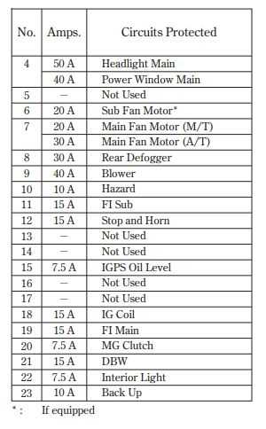 2010 honda civic interior fuse box diagram