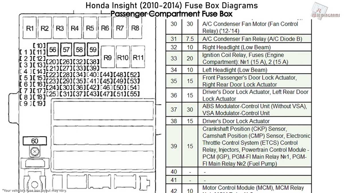 2010 honda civic interior fuse box diagram