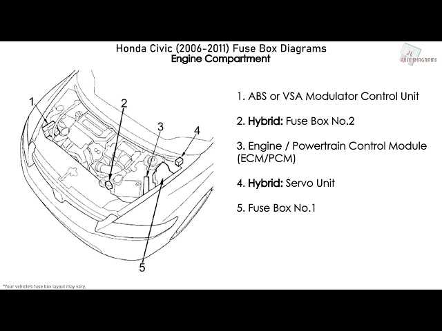 2010 honda civic lx fuse box diagram