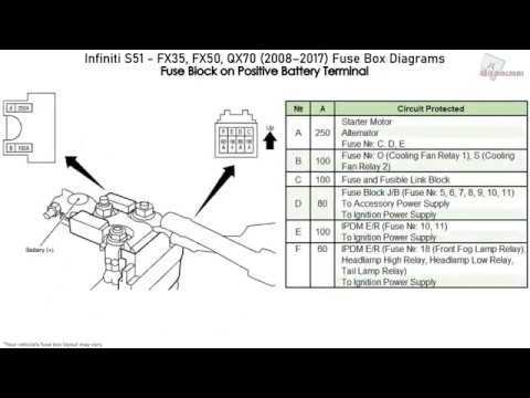 2010 infiniti fx35 fuse box diagram