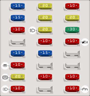 2010 kia sedona fuse box diagram