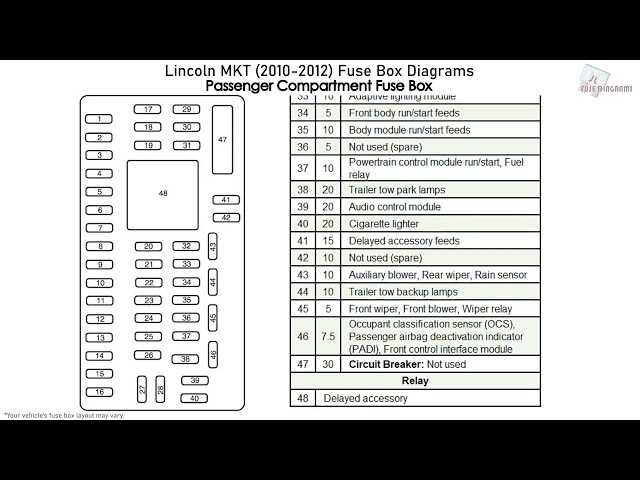 2010 lincoln mkx fuse box diagram