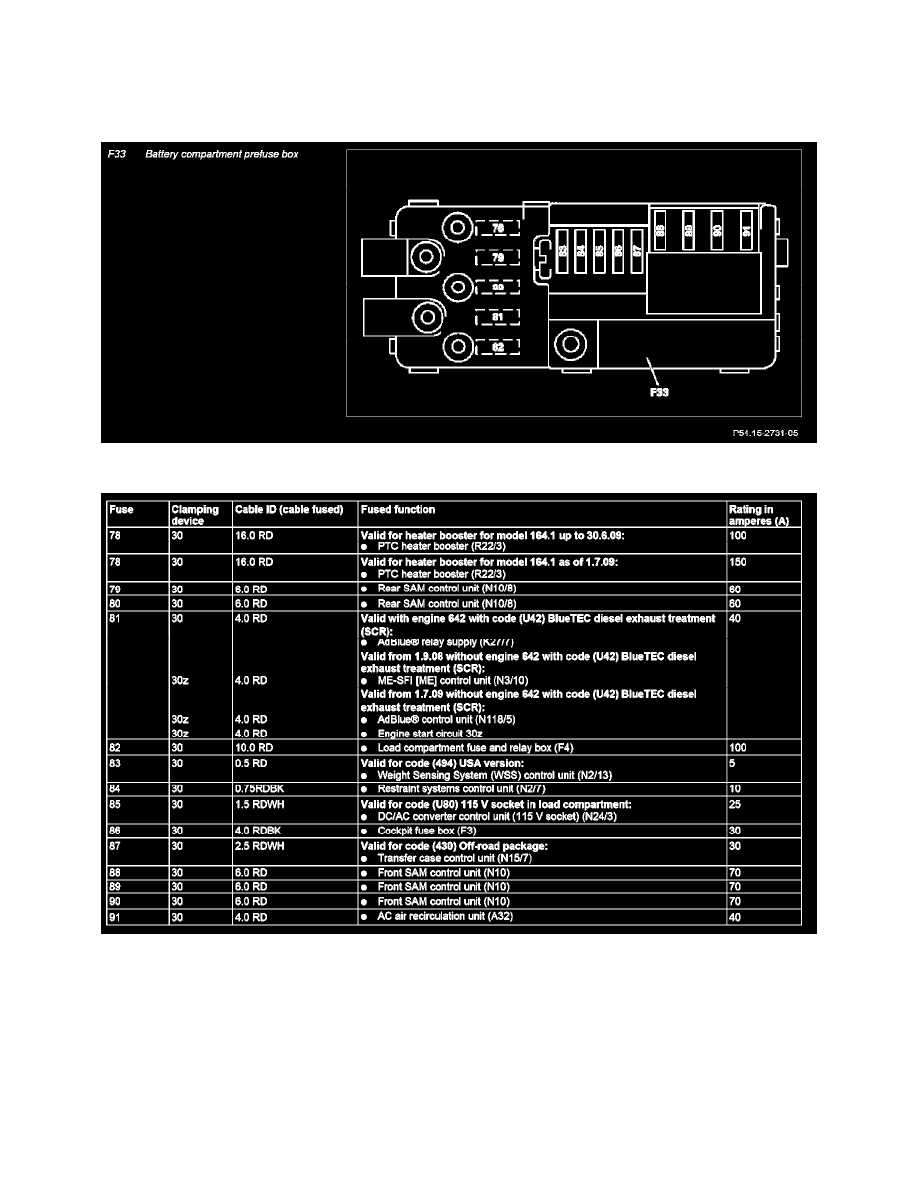 2010 mercedes gl450 fuse box diagram