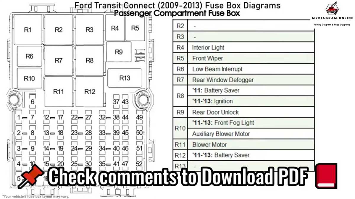 2010 transit connect fuse box diagram