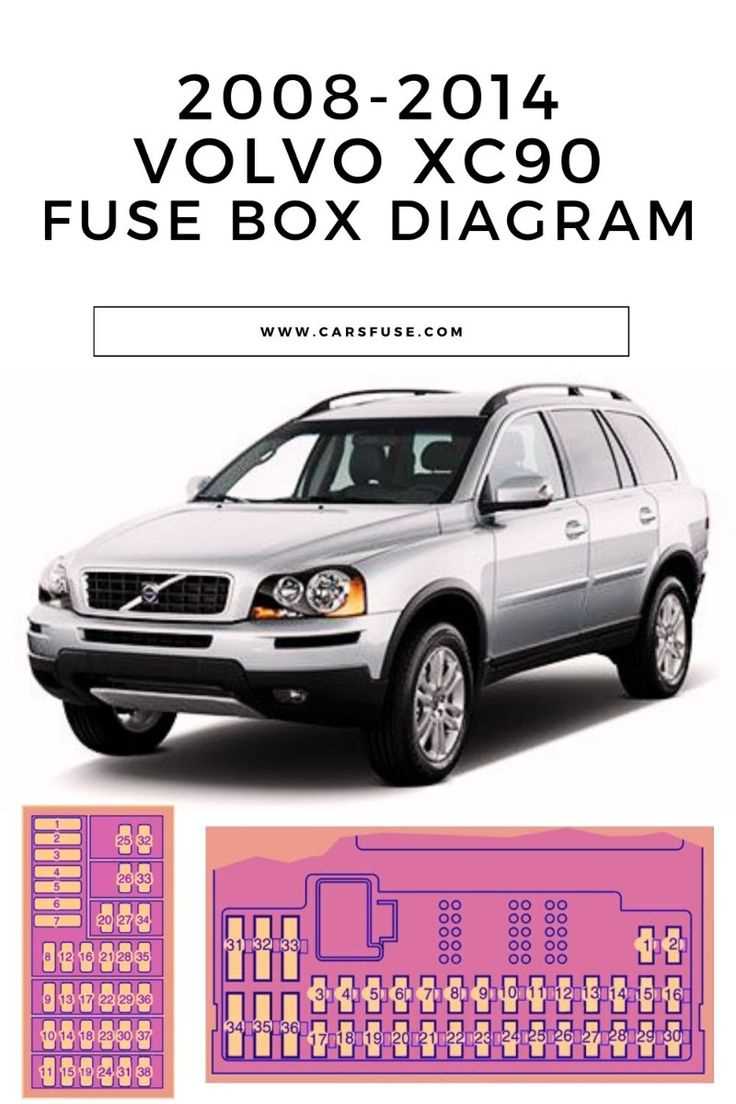 2010 volvo s40 fuse box diagram 2010 volvo s40 fuse box diagram