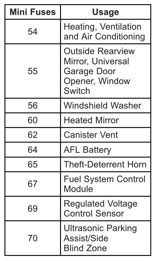 2010 buick lacrosse fuse box diagram