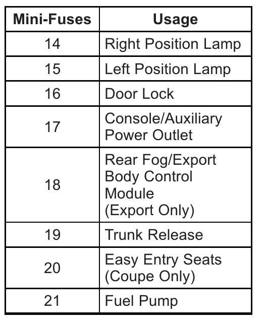 2010 cadillac cts fuse box diagram
