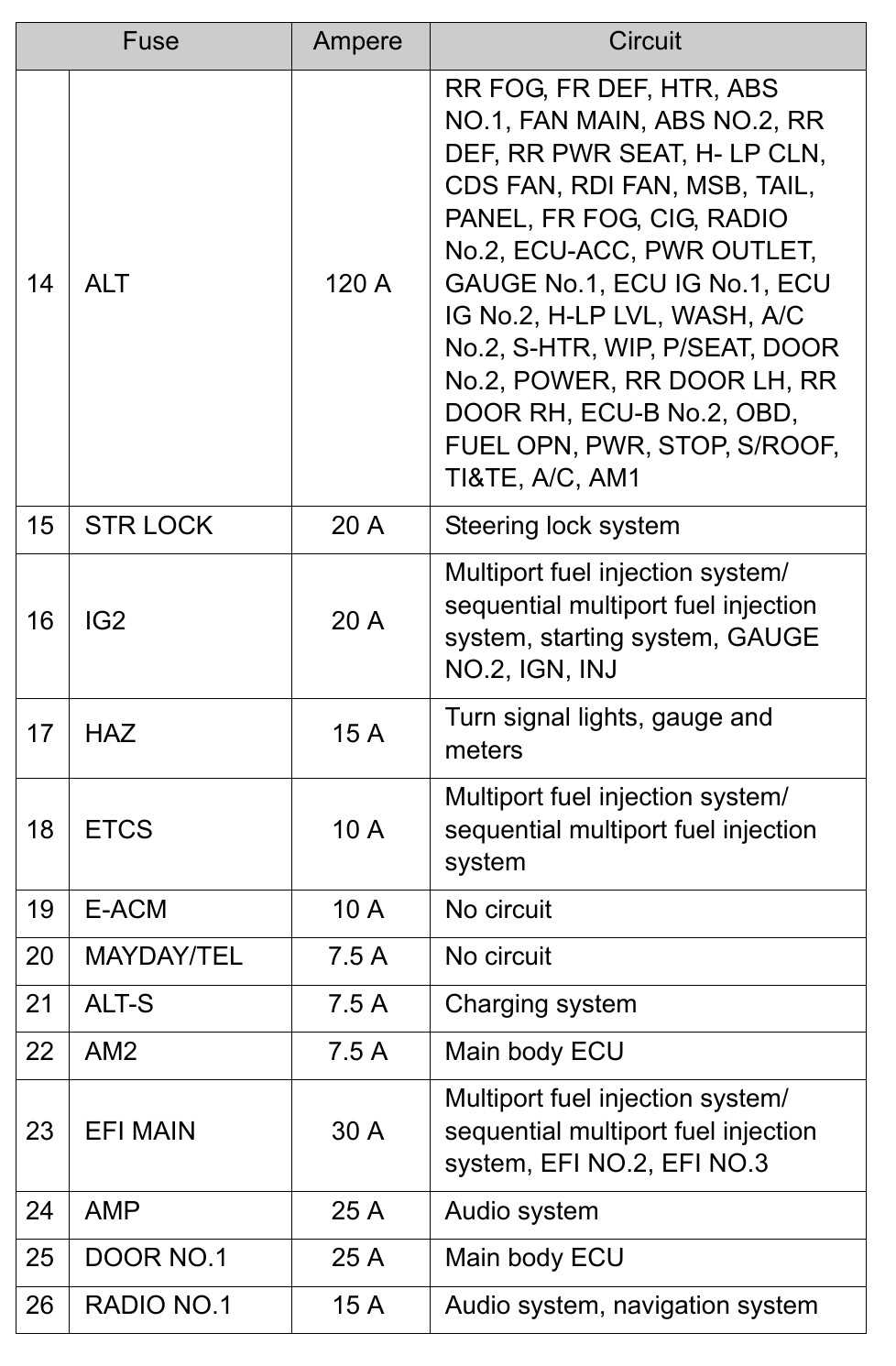 2010 camry fuse box diagram
