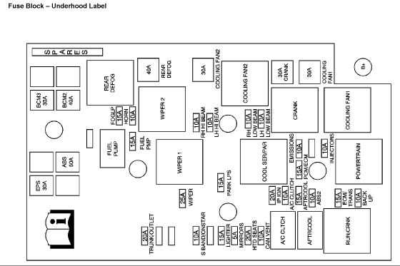 2010 chevrolet cobalt fuse box diagram 2010 chevrolet cobalt fuse box diagram