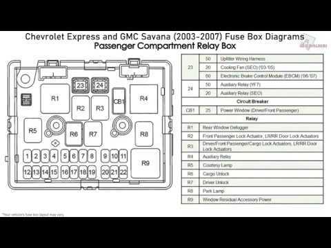 2010 chevy express fuse box diagram 2010 chevy express fuse box diagram