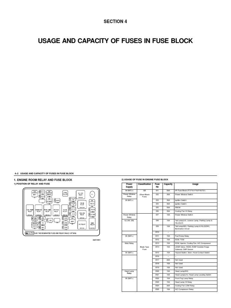 2010 chevy malibu trunk fuse box diagram