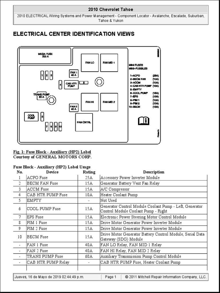 2010 chrysler 300 touring fuse box diagram