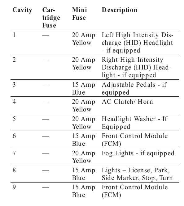 2010 chrysler 300 trunk fuse box diagram
