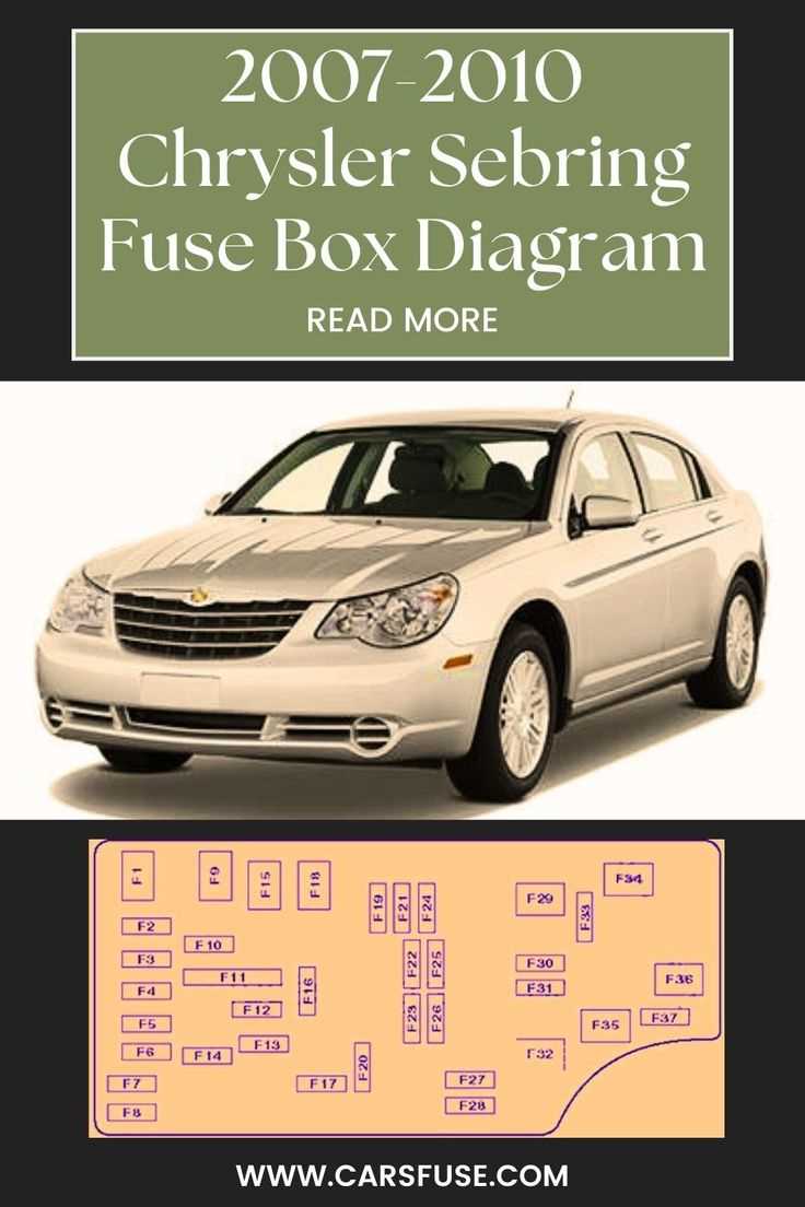 2010 chrysler town and country fuse diagram