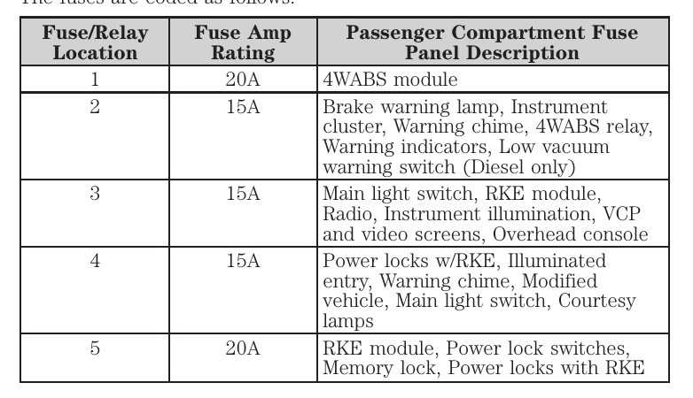 2010 e250 fuse box diagram