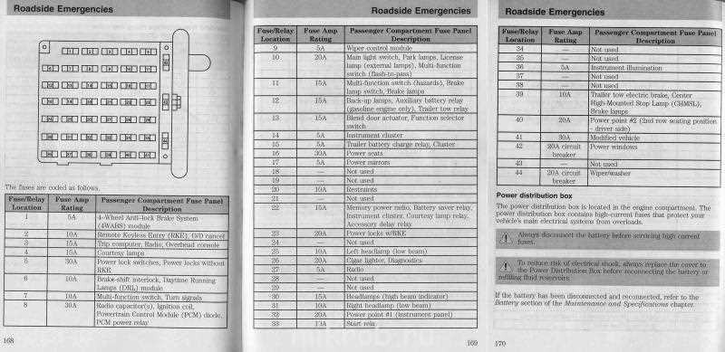 2010 ford e150 fuse box diagram