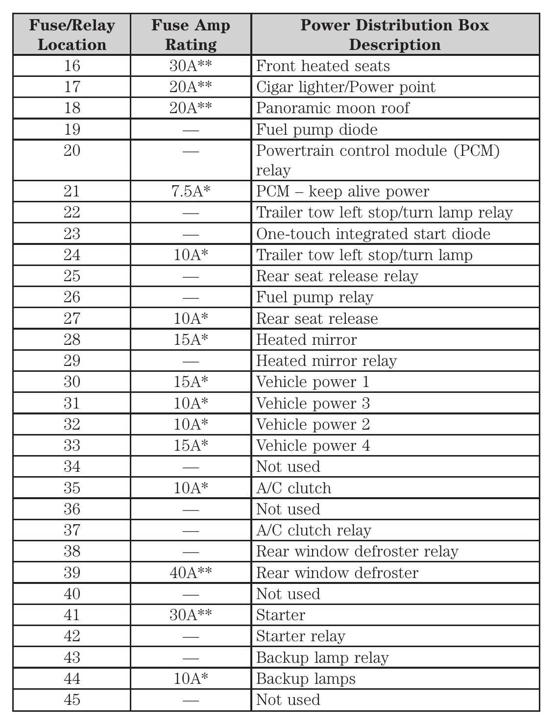 2010 ford edge fuse diagram