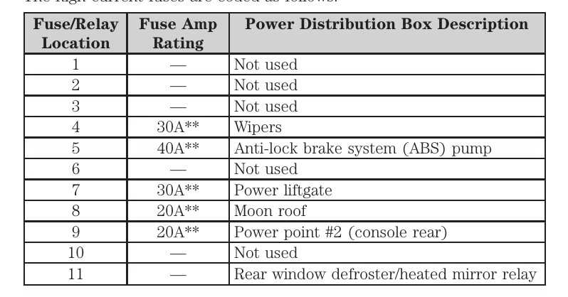 2010 ford edge under hood fuse box diagram