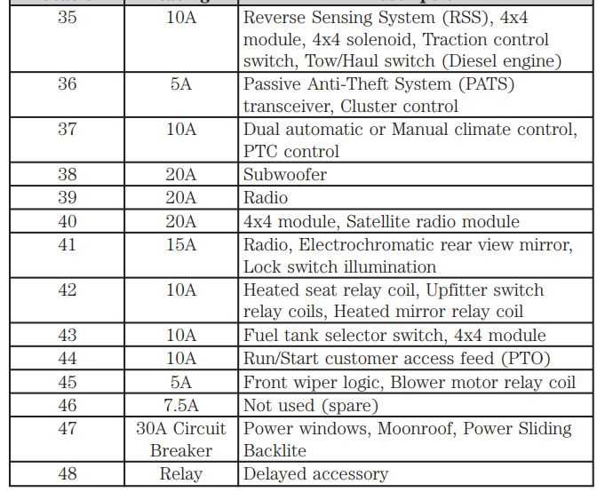 2010 ford f750 fuse diagram