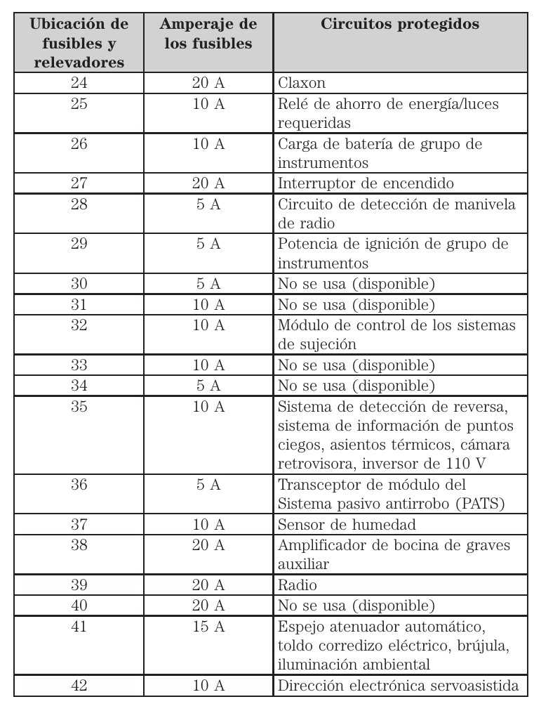 2010 ford fusion fuse box diagram