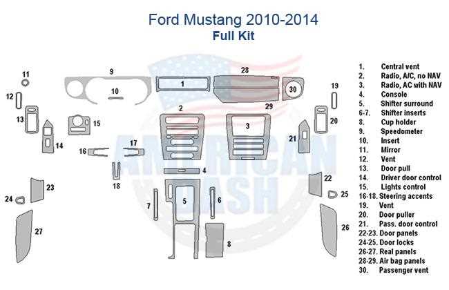 2010 ford mustang fuse box diagram