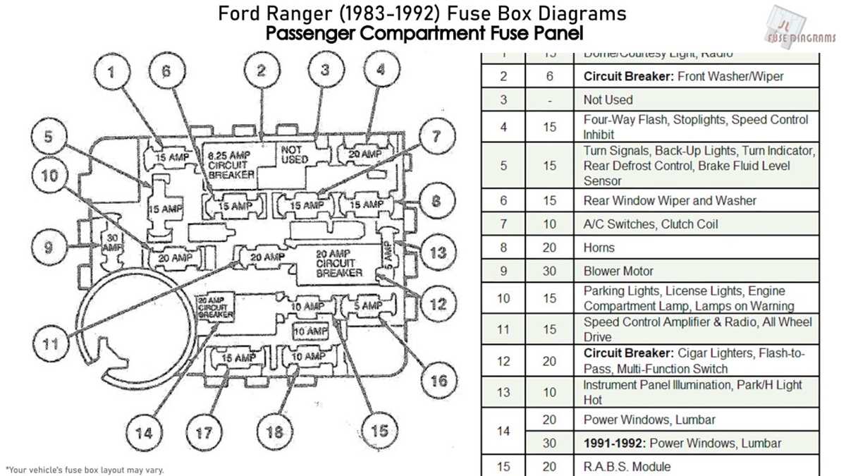 2010 ford ranger xlt fuse box diagram