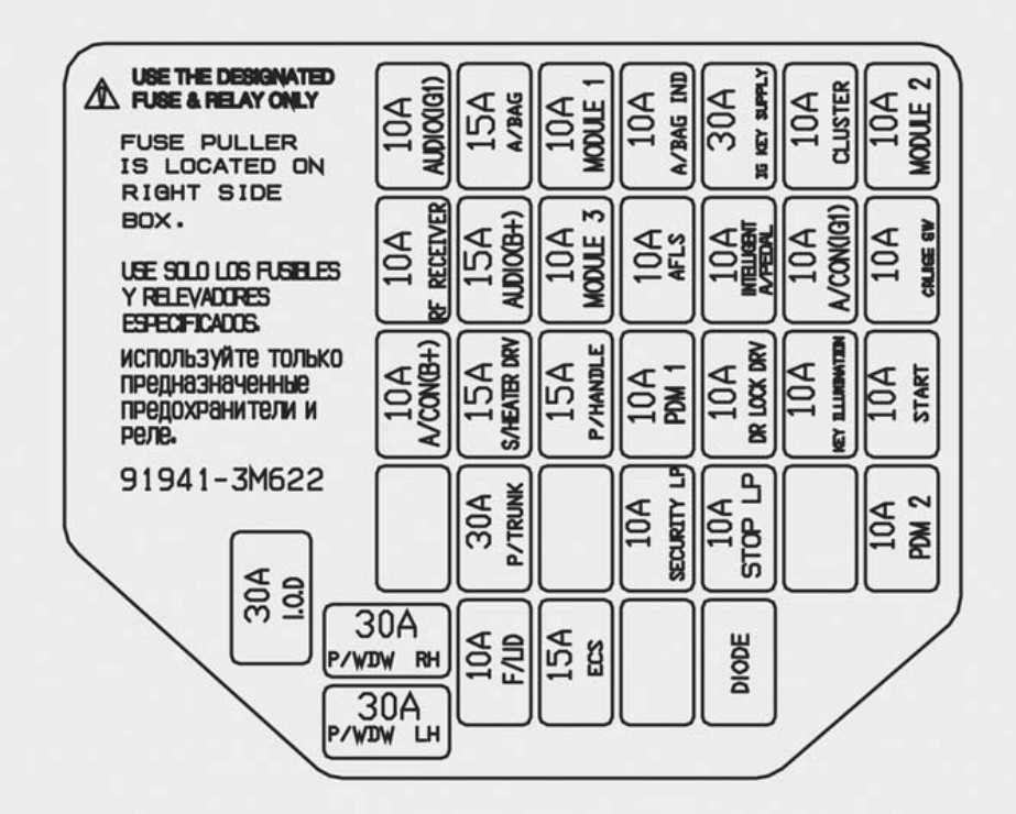 2010 hyundai genesis coupe fuse box diagram