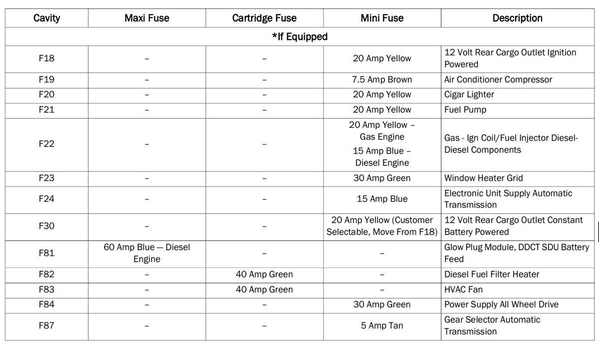 2010 jeep compass fuse box diagram