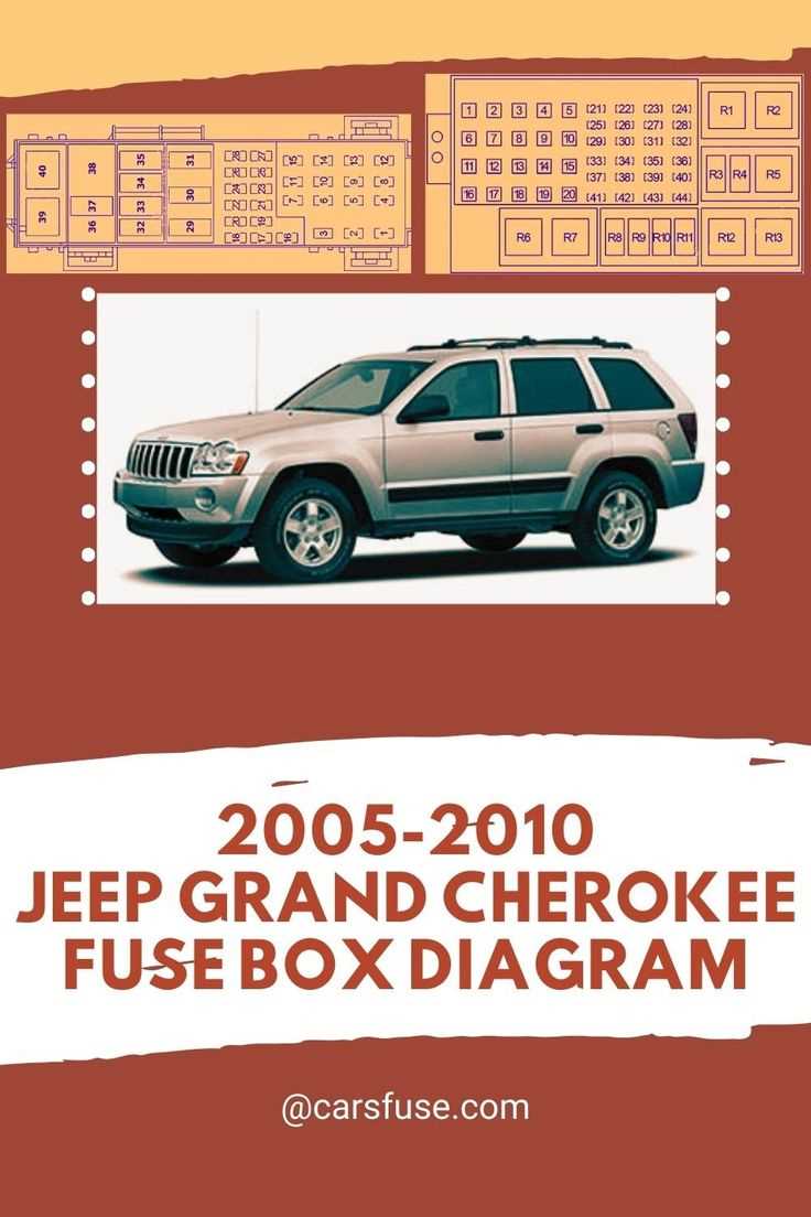 2010 jeep grand cherokee fuse diagram