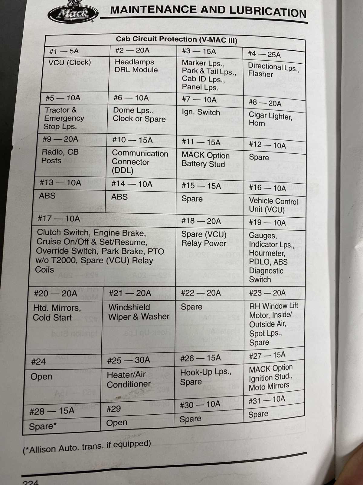 2010 mack fuse panel diagram