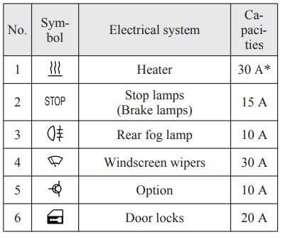 2010 mitsubishi lancer fuse box diagram